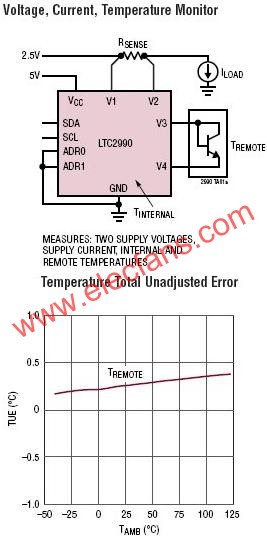 LTC2990典型應(yīng)用電路  www.solar-ruike.com.cn