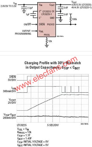 LTC3225典型應用電路  www.solar-ruike.com.cn