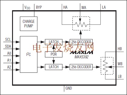 MAX5392 雙路、256抽頭、易失型、低壓線性變化數字電位器 www.solar-ruike.com.cn
