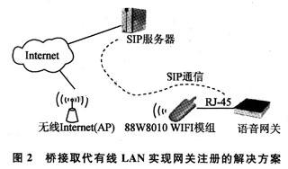 解決方案