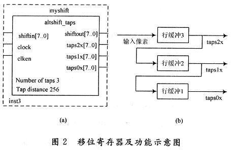 移位寄存器及功能示意圖