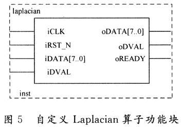 自定義模塊