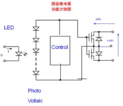 固態繼電器功能方框圖