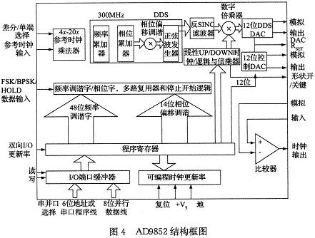 結構框圖