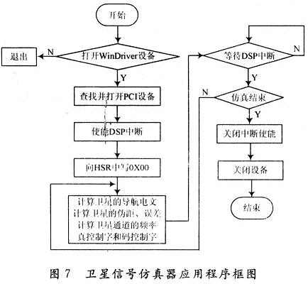 應用程序的結構