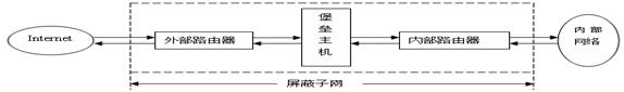  IPV6防火墻體系結構圖 