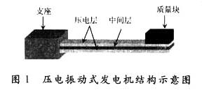 壓電振動式懸臂梁壓電發電機的示意圖