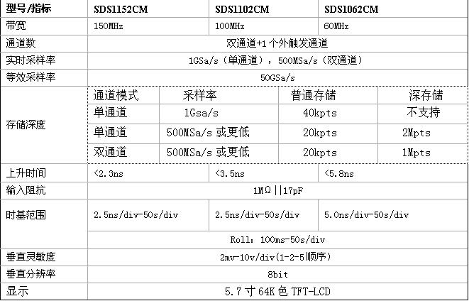 具體技術參數