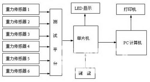 基于單片機的康復儀研究如圖