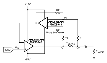 圖3. 利用VI轉換器將DAC輸出轉換為負載電流，該電路采用兩片MAX9943運算放大器。