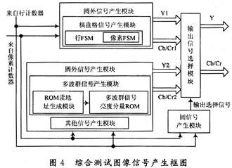 代碼設(shè)計(jì)基本框圖