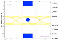 Figure 9. By applying the XAUI far-end masks to a measured eye diagram, you can discern a bad case (a) and a good case (b).