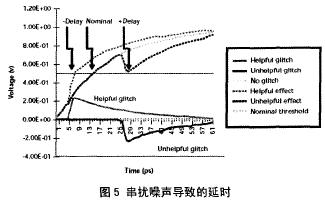 由串擾噪聲引起的時序問題