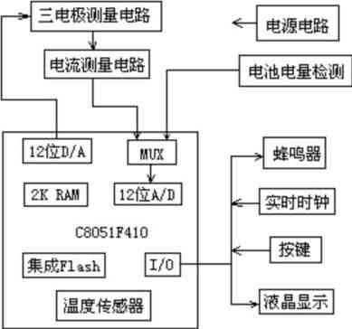 電路結(jié)構(gòu)