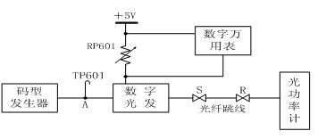 數字光發送機P-I曲線測試框圖 www.elecfas.com