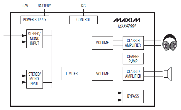 MAX97002：簡化框圖