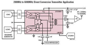 LTC5588-1應用電路 http://www.solar-ruike.com.cn