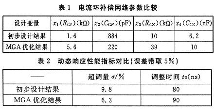 結果和頻域初步設計結果對比及兩組參數下電流環暫態響應性能指標