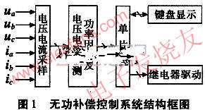 無功補償控制系統  www.solar-ruike.com.cn