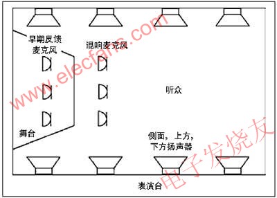 簡化的電子擴聲系統(tǒng) 來源：電子發(fā)燒友