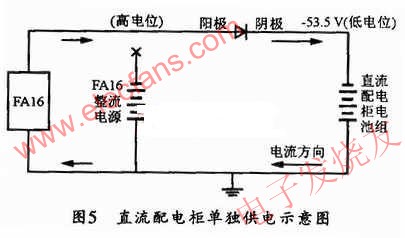 直流配電柜單獨供電示意圖 www.solar-ruike.com.cn