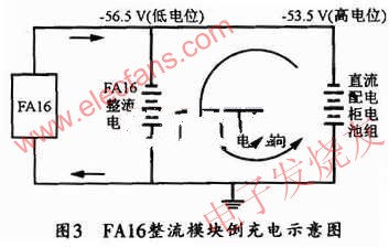 FAl6的整流模塊倒充電示意圖 www.solar-ruike.com.cn