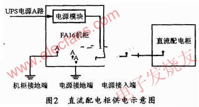 直流配電柜供電示意圖 www.solar-ruike.com.cn