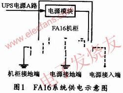 FA16系統(tǒng)供電示意圖 www.solar-ruike.com.cn