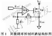 間接閉環控制環路 www.solar-ruike.com.cn