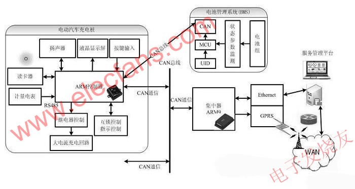 電動汽車充電樁的控制電路 www.solar-ruike.com.cn