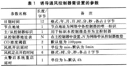 需要設定的參數