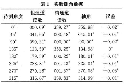 實驗測角數據