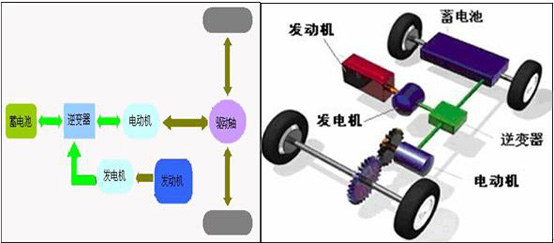 串聯式原理圖