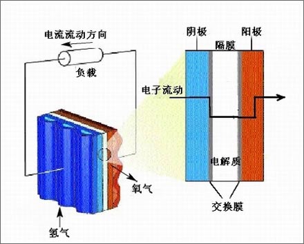 筆記本維護透視——電池篇