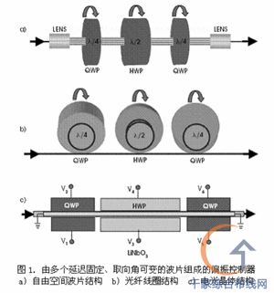 光通信技術：光纖通信系統中的偏振效應