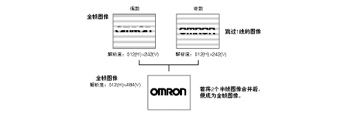 視覺傳感器