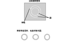 視覺傳感器