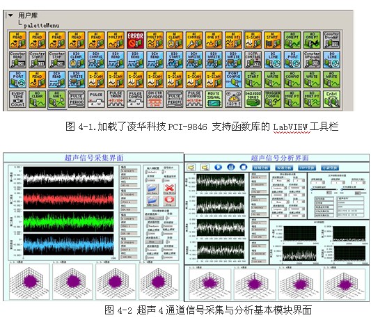 基于凌華科技PCI-9846高速數字化儀的復雜超聲場自動檢測與分析