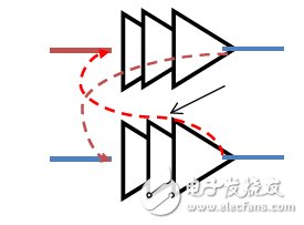 圖7：串?dāng)_或耦合問(wèn)題