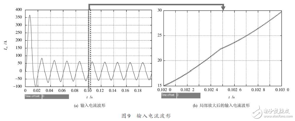 輸入電流波形