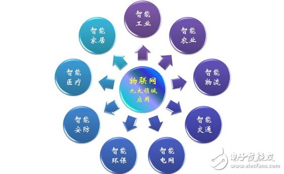 新看點：云計算、物聯網與JAVA語言 