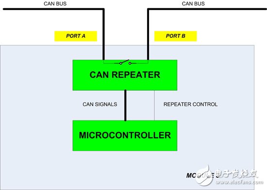 CAN中繼器模塊的內(nèi)部架構(gòu)