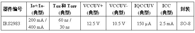 產品規格