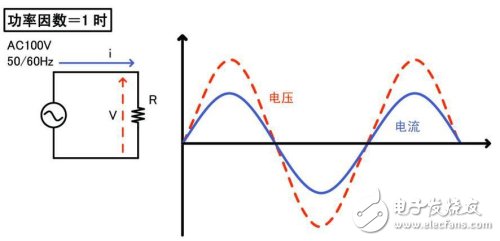 功率因數為1時的波形與電路例