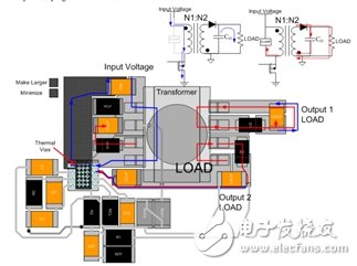 優化的PCB布局實例