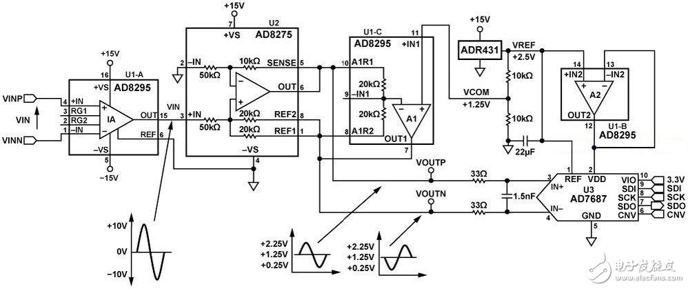 信號發生電路