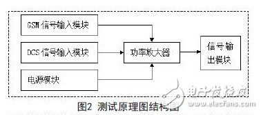 測試原理結構圖