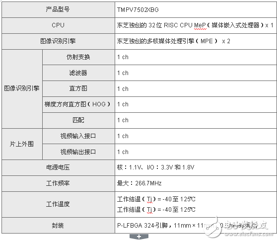 東芝為小型相機模塊推出圖像識別處理器