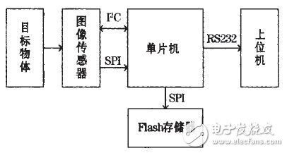 系統(tǒng)總體框圖