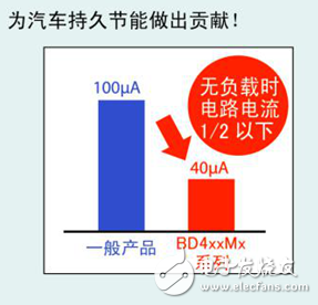 ROHM開發出車載用新LDO系列16個機型